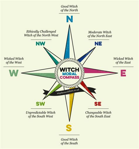 Does the witch behave good
